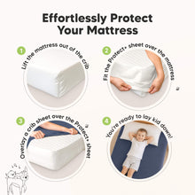 Load image into Gallery viewer, Effortlessly Protect Your Mattress - 1. Lift the mattress out of the crib. 2. Fit the Protect+ sheet over the mattress. 3. Overlay a crib sheet over the Protect+ sheet. 4. You're ready to lay kid down!