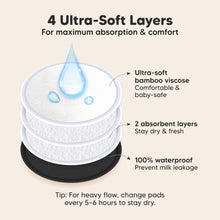 Load image into Gallery viewer, 4 Ultra-Soft Layers, For maximum absorption & comfort. Ultra-soft bamboo viscose, 2 absorbent layers, 100% waterproof, Prevent milk leakage
Tip: For heavy flow, change pads every 5–6 hours to stay dry.