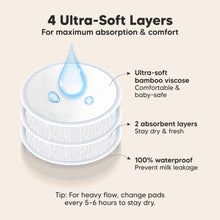 Load image into Gallery viewer, 4 Ultra-Soft Layers, For maximum absorption & comfort. Ultra-soft bamboo viscose, 2 absorbent layers, 100% waterproof, Prevent milk leakage
Tip: For heavy flow, change pads every 5–6 hours to stay dry.