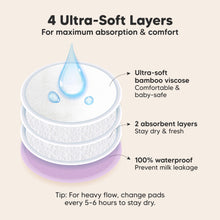 Load image into Gallery viewer, 4 Ultra-Soft Layers, For maximum absorption & comfort. Ultra-soft bamboo viscose, 2 absorbent layers, 100% waterproof, Prevent milk leakage
Tip: For heavy flow, change pads every 5–6 hours to stay dry.