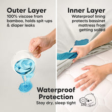 Load image into Gallery viewer, Waterproof Protection - Stay dry, sleep tight (Outer Layer: 100% viscose from bamboo, holds spit-ups & diaper leaks) (Inner Layer: Waterproof lining protects bassinet mattress from getting soiled)