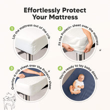 Load image into Gallery viewer, Effortlessly Protect Your Mattress (1. Lift the mattress out of the crib./ 2. Fit the Protect+ sheet over the mattress./ 3. Overlay a crib sheet over the Protect+ sheet./ 4. You're ready to lay baby down)