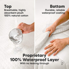Load image into Gallery viewer, Proprietary 100% Waterproof Layer - With no leaking through (Top: Breathable, highly absorbent plush 100% natural cotton) (Bottom: Durable, reliable waterproof coating)