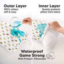 Load image into Gallery viewer, Dual-layer waterproof protection featuring a soft 100% cotton outer layer and a quiet inner barrier that prevents stains and liquid leaks.