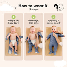 Load image into Gallery viewer, How to wear it. - 3 steps (1. Unzip & lay baby down) (2. Insert legs, then arms) and (3. Zip gently & secure guard)