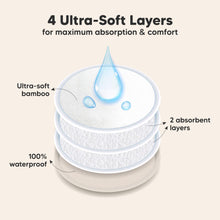 Load image into Gallery viewer, 4 Ultra-Soft Layers for maximum absorption & comfort. Ultra-soft bamboo, 2 absorbent layers, 100% waterproof