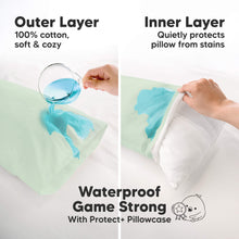 Load image into Gallery viewer, Waterproof Game Strong - With Protect+ Pillowcase (Outer Layer: 100% cotton, soft & cozy) (Inner Layer: Quietly protects pillow from stains)