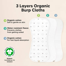 Load image into Gallery viewer, Urban Burp Cloths (Constellation)