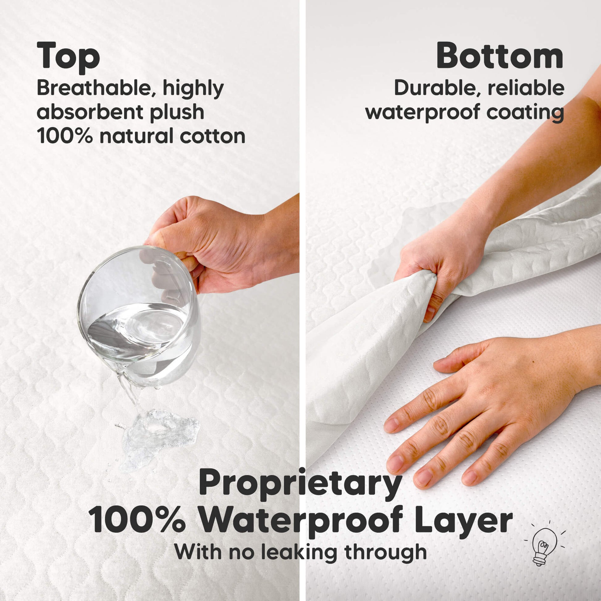 Proprietary 100% Waterproof Layer - With no leaking through (Top: Breathable, highly absorbent plush 100% natural cotton) (Bottom: Durable, reliable waterproof coating) 32388677402810