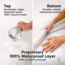 Load image into Gallery viewer, Proprietary 100% Waterproof Layer - With no leaking through (Top: Breathable, highly absorbent plush 100% natural cotton) (Bottom: Durable, reliable waterproof coating)

