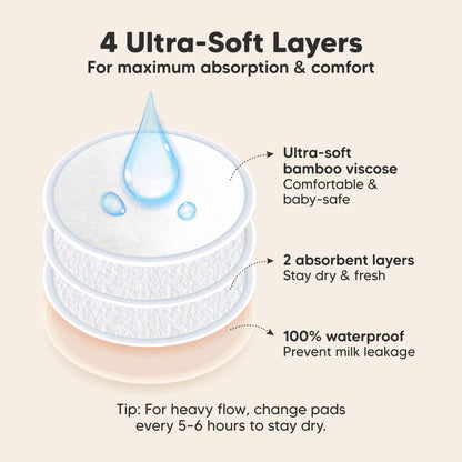 4 Ultra-Soft Layers, For maximum absorption & comfort. Ultra-soft bamboo viscose, 2 absorbent layers, 100% waterproof, Prevent milk leakage

Tip: For heavy flow, change pads every 5–6 hours to stay dry. 32178989924538