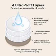 Load image into Gallery viewer, 4 Ultra-Soft Layers, For maximum absorption &amp; comfort. Ultra-soft bamboo viscose, 2 absorbent layers, 100% waterproof, Prevent milk leakage

Tip: For heavy flow, change pads every 5–6 hours to stay dry.

