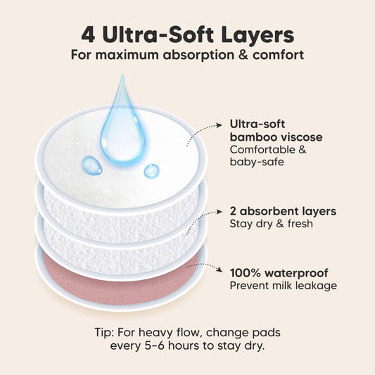 4 Ultra-Soft Layers, For maximum absorption & comfort. Ultra-soft bamboo viscose, 2 absorbent layers, 100% waterproof, Prevent milk leakage

Tip: For heavy flow, change pads every 5–6 hours to stay dry.-on-hover