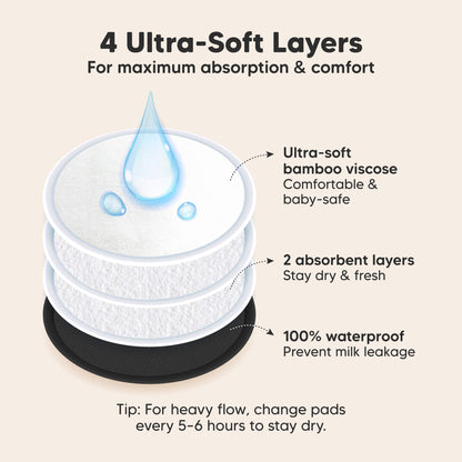 4 Ultra-Soft Layers, For maximum absorption & comfort. Ultra-soft bamboo viscose, 2 absorbent layers, 100% waterproof, Prevent milk leakage

Tip: For heavy flow, change pads every 5–6 hours to stay dry. 32178892308666