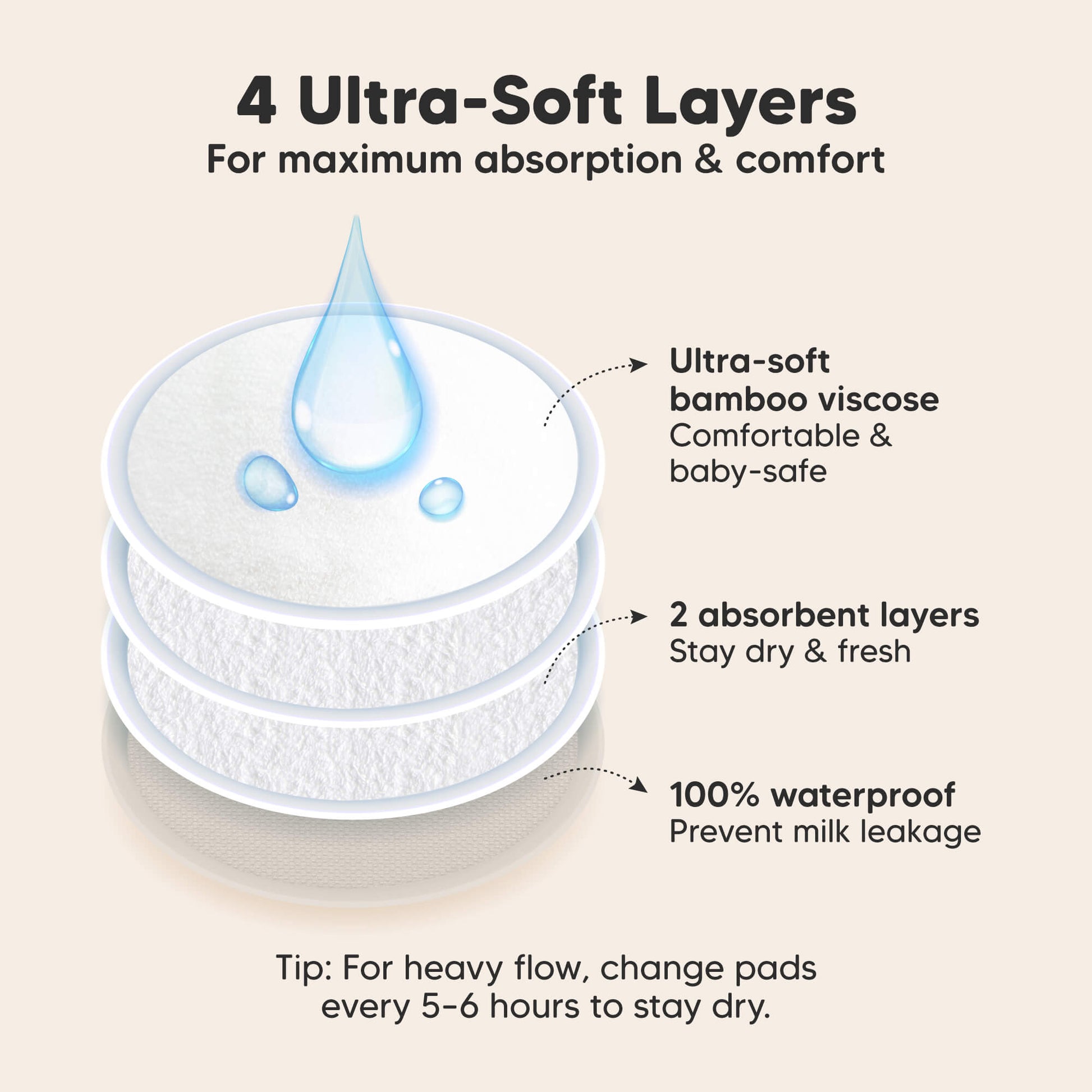 4 Ultra-Soft Layers, For maximum absorption & comfort. Ultra-soft bamboo viscose, 2 absorbent layers, 100% waterproof, Prevent milk leakage

Tip: For heavy flow, change pads every 5–6 hours to stay dry. 32179000967354