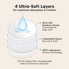 Load image into Gallery viewer, 4 Ultra-Soft Layers, For maximum absorption &amp; comfort. Ultra-soft bamboo viscose, 2 absorbent layers, 100% waterproof, Prevent milk leakage

Tip: For heavy flow, change pads every 5–6 hours to stay dry.
