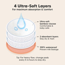Load image into Gallery viewer, 4 Ultra-Soft Layers, For maximum absorption &amp; comfort. Ultra-soft bamboo viscose, 2 absorbent layers, 100% waterproof, Prevent milk leakage

Tip: For heavy flow, change pads every 5–6 hours to stay dry.
