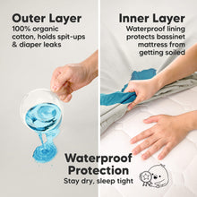 Load image into Gallery viewer, 2-Pack Soothe [Protect+] Waterproof Bassinet Sheets (Sage)
