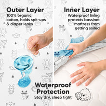 Load image into Gallery viewer, 2-Pack Soothe [Protect+] Waterproof Bassinet Sheets (Woodland)
