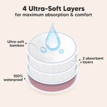 Load image into Gallery viewer, 4 Ultra-Soft Layers for maximum absorption &amp; comfort
Ultra-soft bamboo, 2 absorbent layers, 100% waterproof
