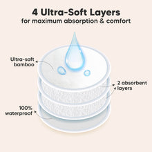 Load image into Gallery viewer, 4 Ultra-Soft Layers for maximum absorption &amp; comfort
Ultra-soft bamboo, 2 absorbent layers, 100% waterproof
