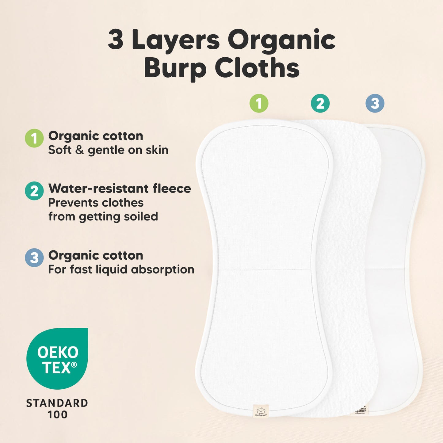 3 Layers Organic Burp Cloths - Organic cotton Soft & gentle on skin, Water-resistant fleece Prevents clothes from getting soiled, Organic cotton For fast liquid absorption 31325284925626