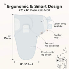 Load image into Gallery viewer, 3-Pack Soothe Swaddle Wraps (Ripple)
