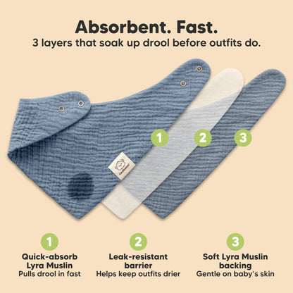 Absorbent. Fast. - 3 layers that soak up drool before outfits do. 1. Quick-absorb Lyra Muslin. 2. Leak-resistant barrier. 3. Soft Lyra Muslin backing.  46190328348858
