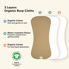 Load image into Gallery viewer, Urban Burp Cloths (Terracotta)
