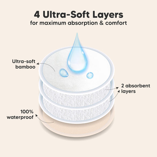 4 Ultra-Soft Layers for maximum absorption & comfort. Ultra-soft bamboo, 2 absorbent layers, 100% waterproof-on-hover