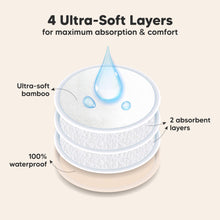 Load image into Gallery viewer, 4 Ultra-Soft Layers for maximum absorption &amp; comfort. Ultra-soft bamboo, 2 absorbent layers, 100% waterproof
