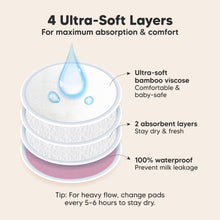 Load image into Gallery viewer, 4 Ultra-Soft Layers for maximum absorption &amp; comfort. Ultra-soft bamboo viscose are comfortable &amp; baby-safe. 100% waterproof to prevent milk leakage. Tip: For heavy flow, change pads every 5-6 hours to stay dry.
