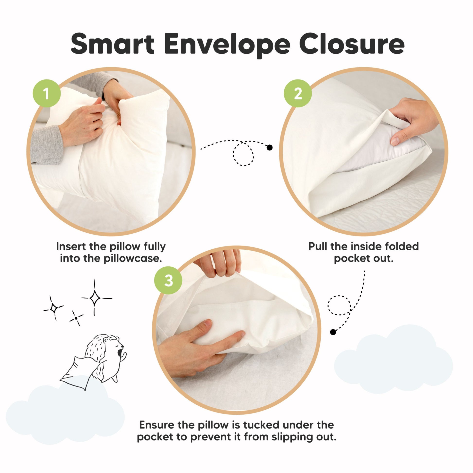 Smart Envelope Closure - Insert the pillow fully into the pillowcase, Pull the inside folded pocket out, and Ensure the pillow is tucked under the pocket to prevent it from slipping out.
 31655695220922