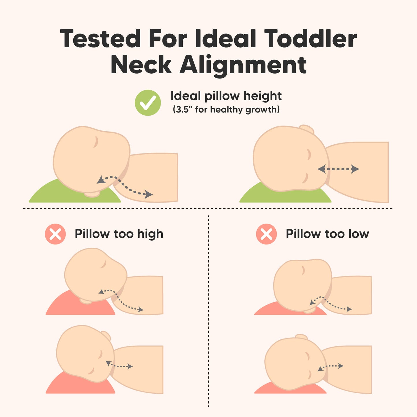 Tested for Ideal Toddler Neck Alignment, Ideal pillow height 3.5" 30988544147642