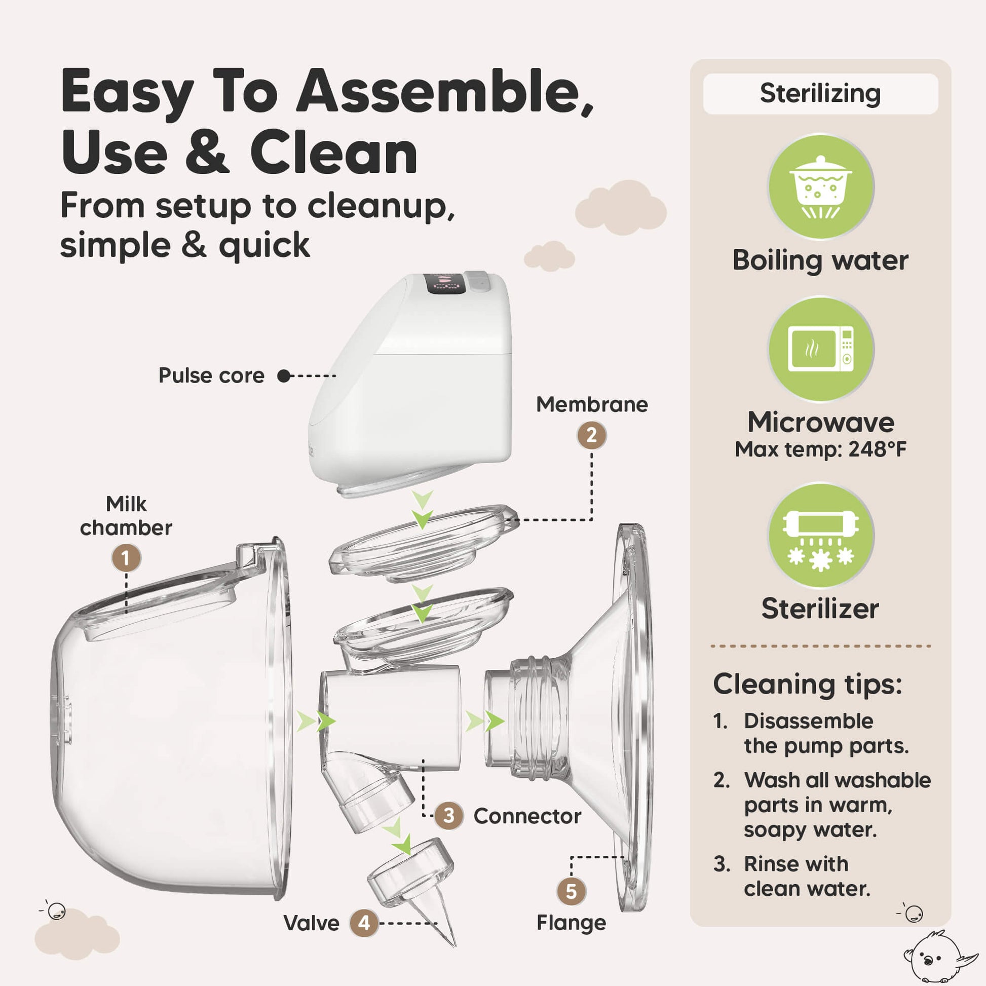 Easy To Assemble, Use & Clean, From setup to cleanup, simple & quick, Pulse core, Membrane, Milk chamber, Connector, Valve, Flange, Boiling water, Microwave, Sterilizer, Cleaning tips: Disassemble, Wash with warm water & soap, Rinse with clean water. 30224514711738