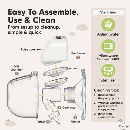 Easy To Assemble, Use & Clean: From setup to cleanup, simple & quick, Boiling water, Microwave, Sterilizer, Cleaning tips
 31830690758842
