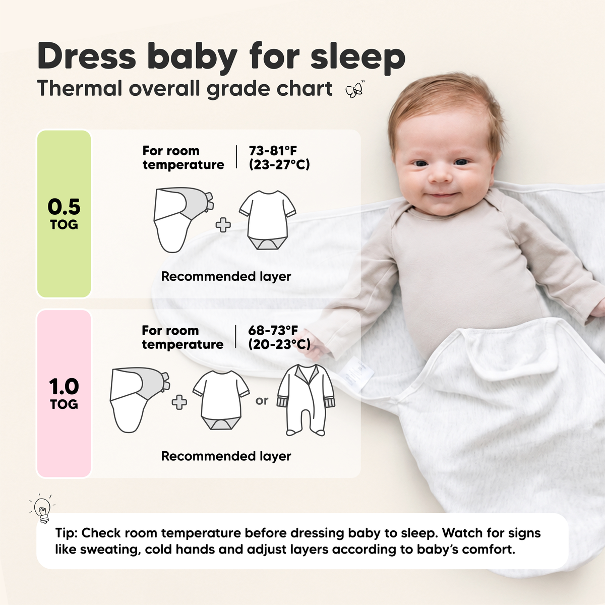 Dress baby for sleep - Thermal Overall Grade Chart. 0.5 TOG for 73-81 degrees farenheit or 23-27 degrees celcius. 1.0 TOG for 68-71 degrees farenheit or 20-23 degrees celcius. 
Tip: Check room temperature before dressing baby to sleep. Watch for signs like sweating, cold hands and adjust layers according to baby's comfort.  46270699962554