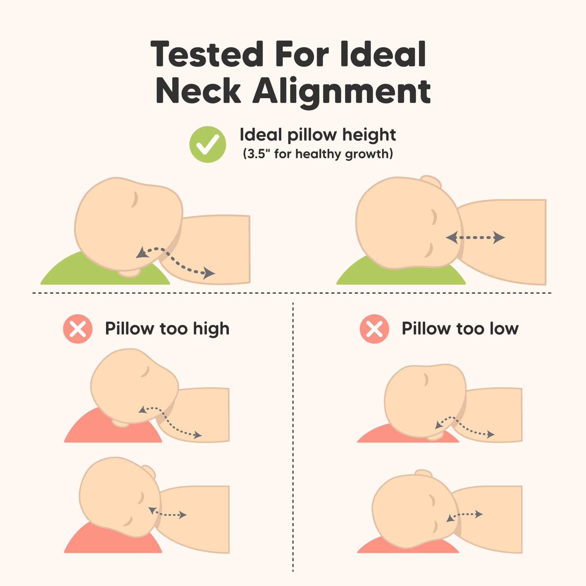 Tested For Ideal Neck Alignment - Ideal pillow height (3.5" for healthy growth) 31984523739322